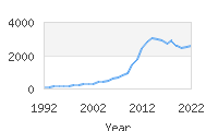 Popular Baby Names - Hadley