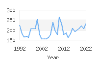 Popular Baby Names - Ivana