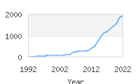 Popular Baby Names - River