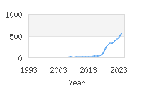Popular Baby Names - Amoura
