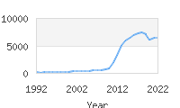 Popular Baby Names - Aria