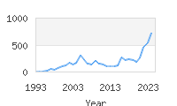 Popular Baby Names - Arleth