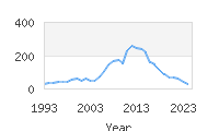 Popular Baby Names - Aubriana