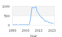 Popular Baby Names - Audrina