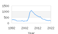 Popular Baby Names - Danica