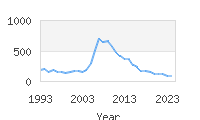Popular Baby Names - Danika