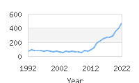 Popular Baby Names - Florence