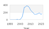 Popular Baby Names - Giada