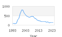 Popular Baby Names - Gisselle