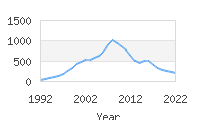 Popular Baby Names - Jaelyn