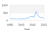 Popular Baby Names - Jessa