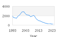 Popular Baby Names - Jillian