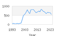 Popular Baby Names - Jimena