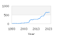 Popular Baby Names - Lyra