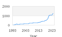 Popular Baby Names - Noa
