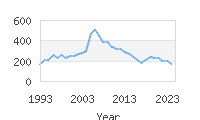 Popular Baby Names - Patience