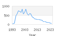 Popular Baby Names - Tamia