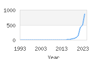 Popular Baby Names - Wrenlee