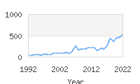 Popular Baby Names - Yara