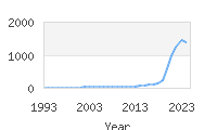 Popular Baby Names - Aziel