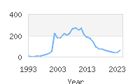 Popular Baby Names - Cael