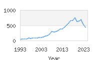 Popular Baby Names - Dax