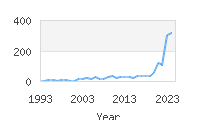 Popular Baby Names - Izael