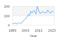 Popular Baby Names - Jael