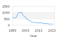 Popular Baby Names - Jarrett