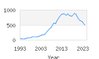 Popular Baby Names - Kason