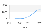 Popular Baby Names - Lennox
