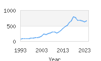 Popular Baby Names - Matthias