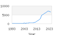 Popular Baby Names - Maverick